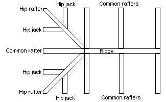 Common Rafter Diagram
